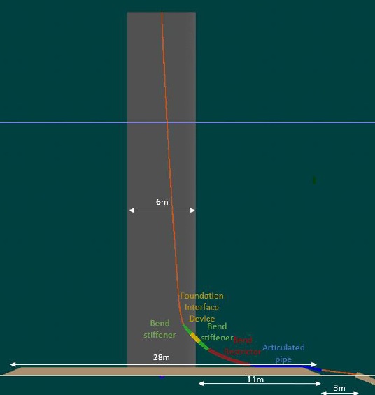 Subsea Power Cable - Stabilization & Cable Protection System Screening ...